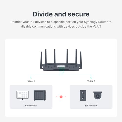 Synology RT6600ax: tri-band WiFi 6 router, 2.5GbE port, VLAN, parental controls, VPN, advanced security and network control.