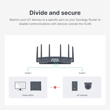 Synology RT6600ax: tri-band WiFi 6 router, 2.5GbE port, VLAN, parental controls, VPN, advanced security and network control.