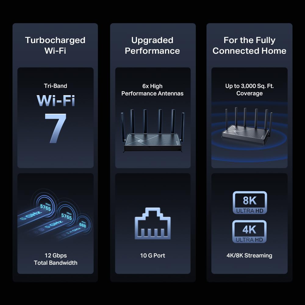 TP-Link Archer BE12000: WiFi 7 tri-band router, 10G connectivity, 6GHz support, smart assistant compatible, high-speed performance.