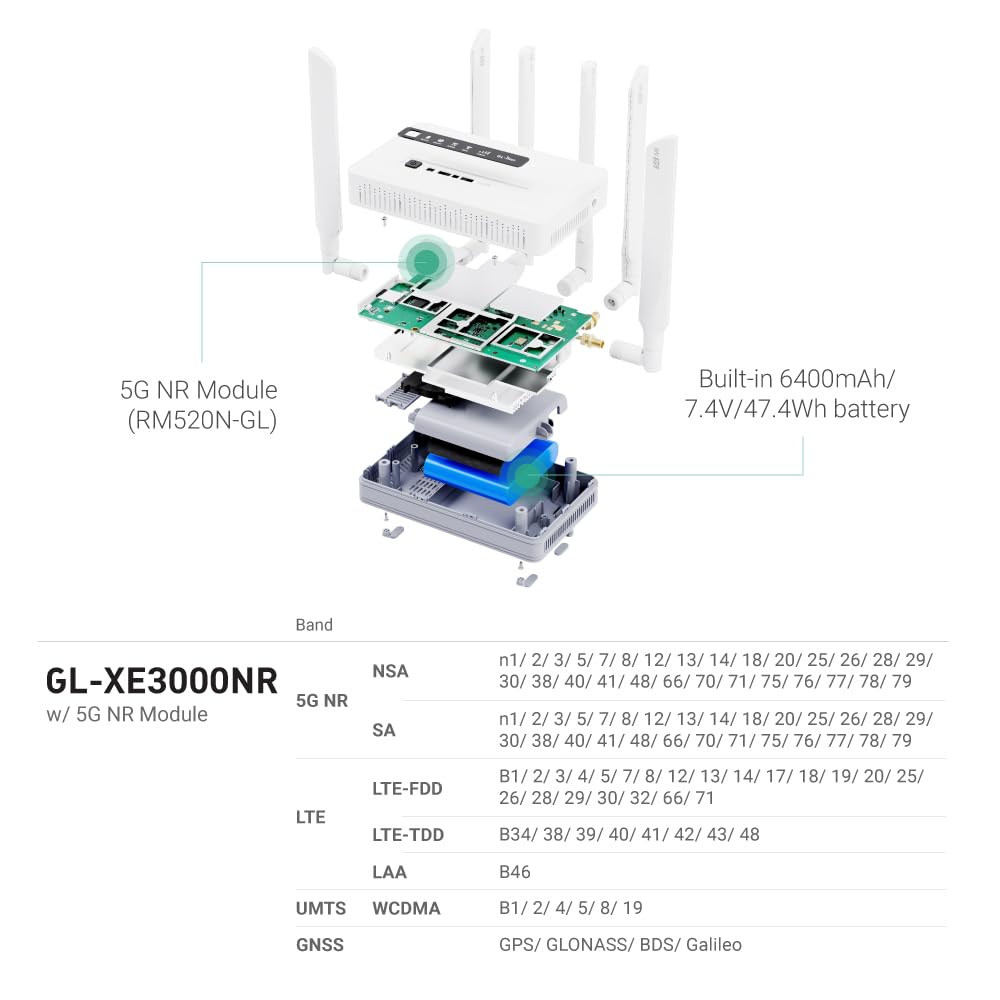 GL.iNet GL-XE3000: 5G WiFi 6 router with dual SIM, built-in battery, VPN, OpenWrt, secure and portable for business or travel.