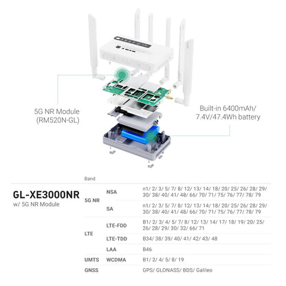 GL.iNet GL-XE3000: 5G WiFi 6 router with dual SIM, built-in battery, VPN, OpenWrt, secure and portable for business or travel.