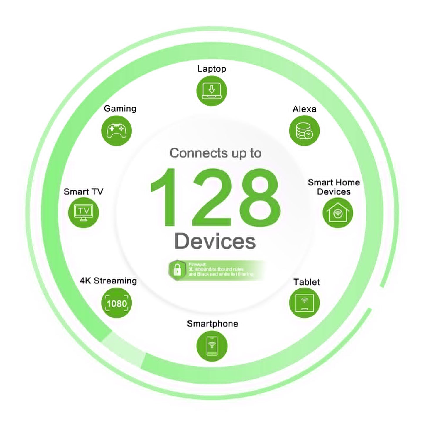 InHand CPE02 5G Router: AX5400 WiFi 6 router, dual WAN, load balancing, cloud-managed, ideal for business and retail use.