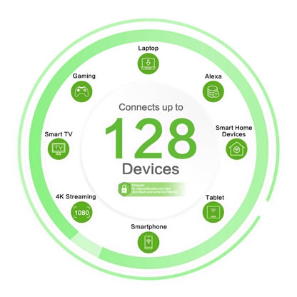 InHand CPE02 5G Router: AX5400 WiFi 6 router, dual WAN, load balancing, cloud-managed, ideal for business and retail use.