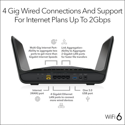 NETGEAR Nighthawk RAX70: WiFi 6 router, up to 6.6Gbps, tri-band, covers 2,500 sq ft, supports 40 devices, secure and stable.