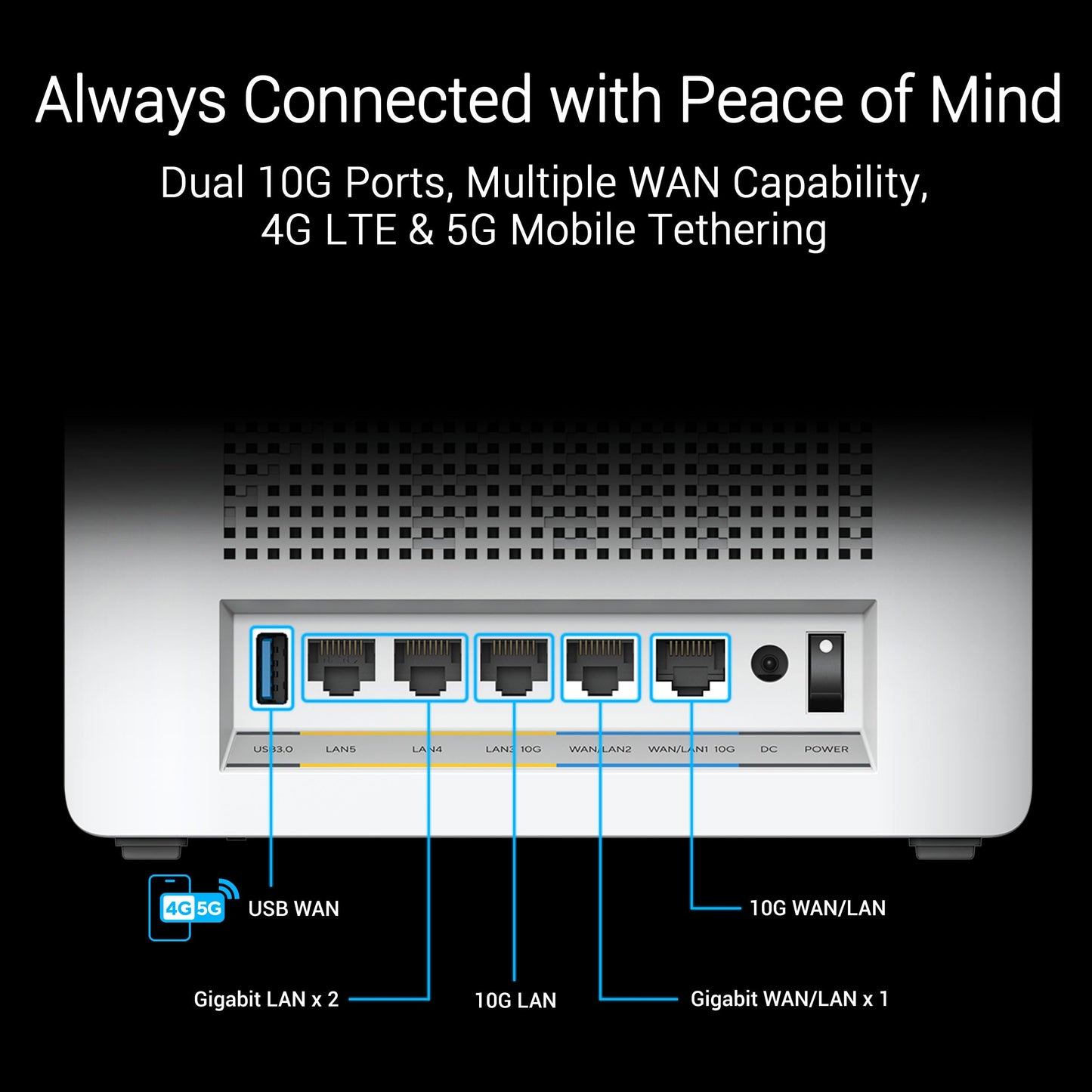 ASUS ZenWiFi BQ16 Pro: quad-band WiFi 7 mesh system, up to 4000 sq ft, dual 10G ports, strong security, ideal for large homes.