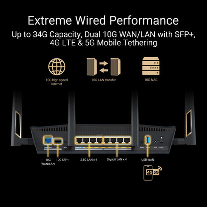 ASUS RT-BE88U: dual-band WiFi 7 router, dual 10G ports, high performance, VPN support, strong security and advanced networking.
