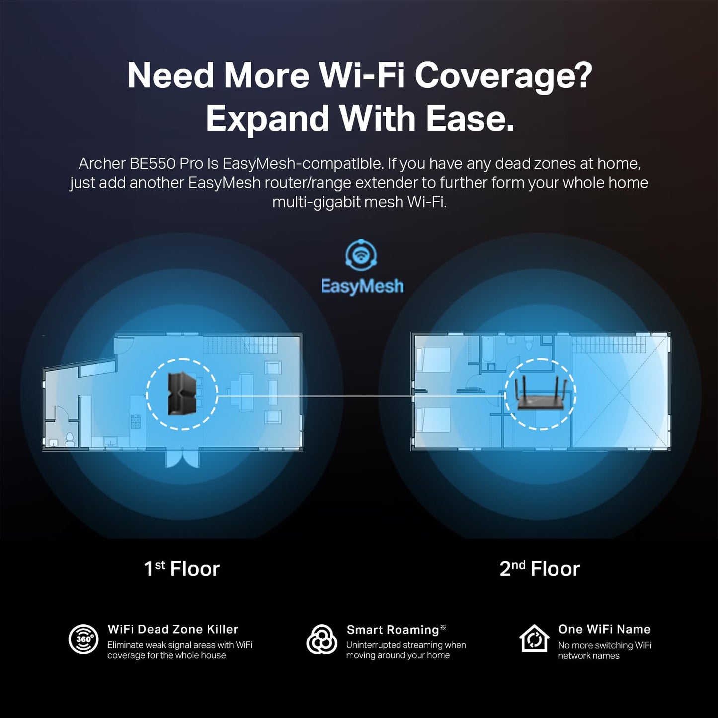 TP-Link Archer BE550 Pro: WiFi 7 router, 10G + multi-gig ports, 6GHz band, mesh support, VPN, strong and modern performance.
