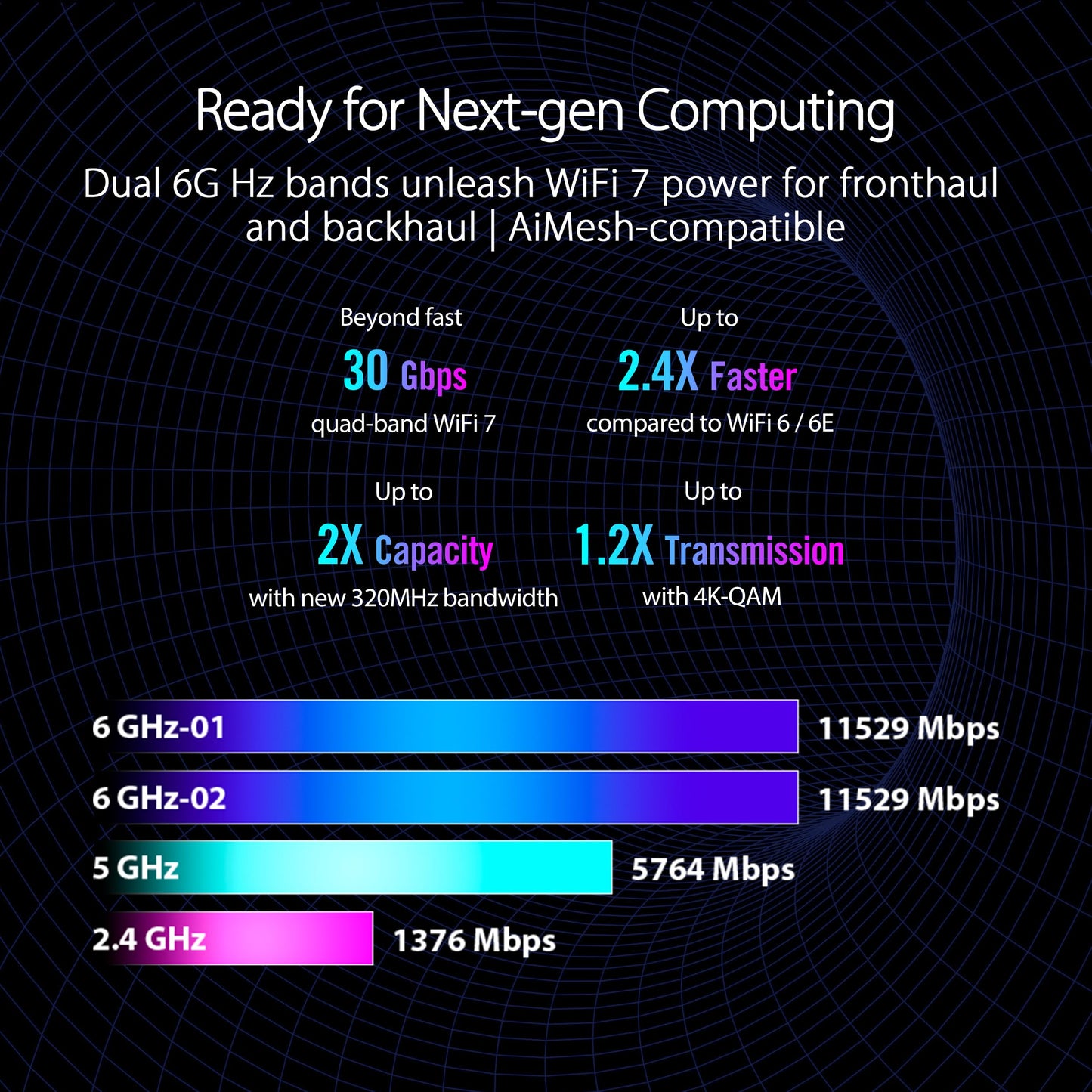 ASUS ROG Rapture GT-BE98 Pro: quad-band WiFi 7 gaming router, dual 10G ports, advanced game acceleration, strong security