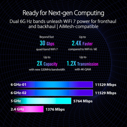 ASUS ROG Rapture GT-BE98 Pro: quad-band WiFi 7 gaming router, dual 10G ports, advanced game acceleration, strong security